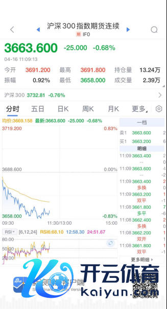 2025年4月16日沪深300股指期货期货行情图